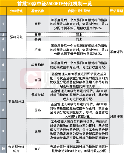 从基金到券商，今天很忙！卖中证A500ETF，都给了一个重要的买入理由