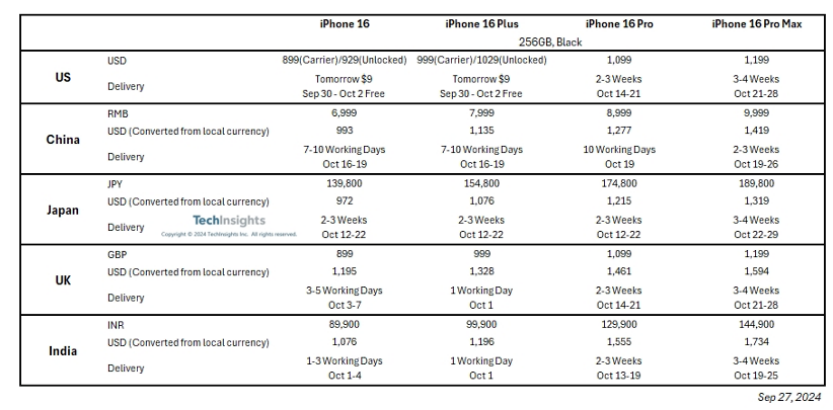 港股苹果产业链冲高！iPhone 16 Pro机型需求仍坚挺 未来销量如何？