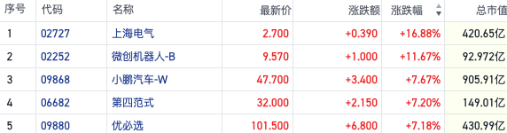 突然火了！港股机器人概念股“井喷”上涨 哪些利好正来袭？