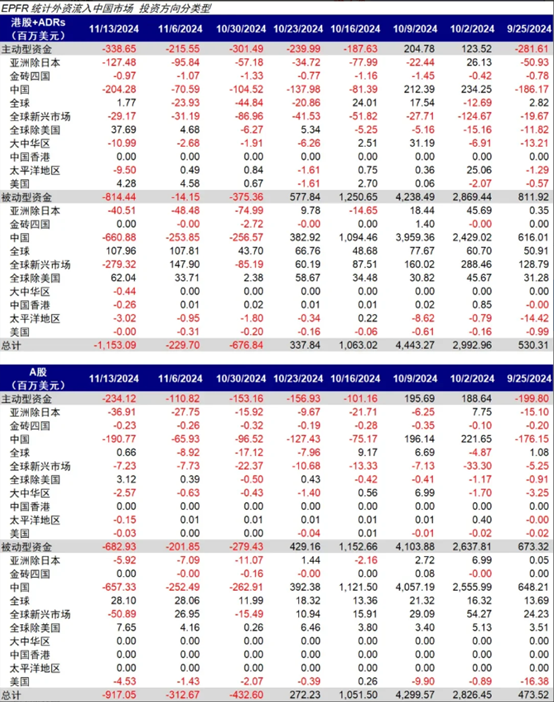 海外资金上周加速流出港股 机构称近期或迎“政策窗口”